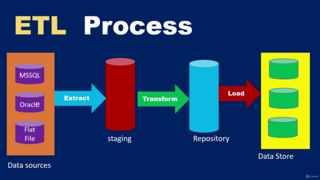 ETL for beginners : ( SSIS, SSDT ,ETL, MS-SQL Server ) – Screenshot 1