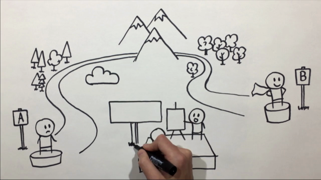Master Graphic Facilitation: Draw for Trainings & Meetings – Screenshot 2