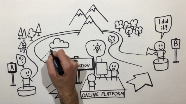 Master Graphic Facilitation: Draw for Trainings & Meetings – Screenshot 3