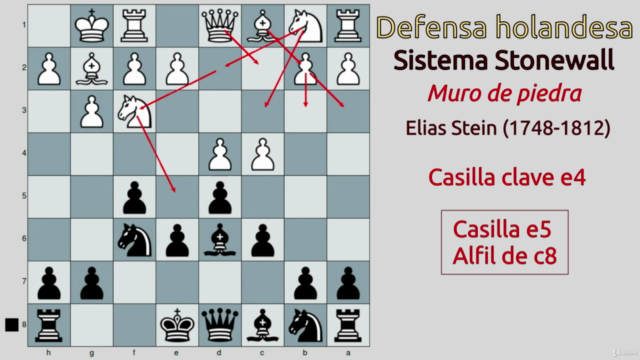 Defensa holandesa sistema Stonewall – Screenshot 2