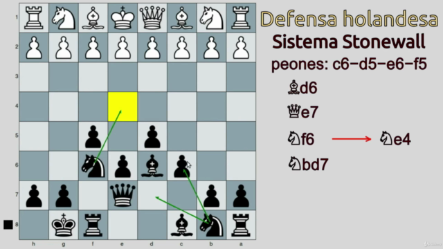 Defensa holandesa sistema Stonewall – Screenshot 3