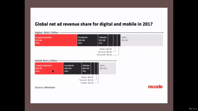 Google Ads: Für euch auf den Punkt gebracht - 2025er Update – Screenshot 2