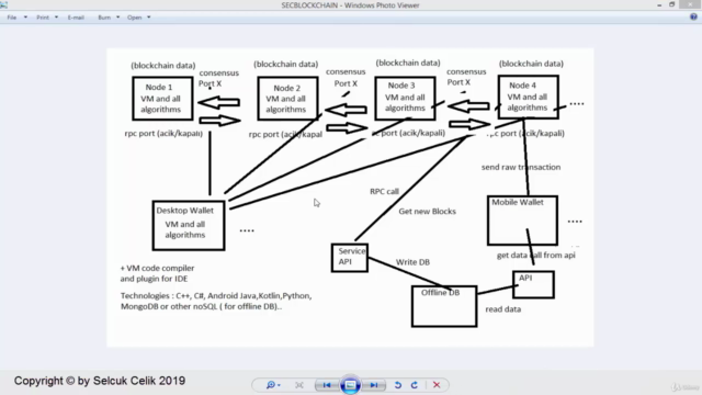 C# ile Blockchain Kodlama – Screenshot 4
