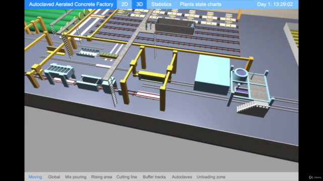 Discrete-Events and Agent-Based simulations with AnyLogic – Screenshot 1