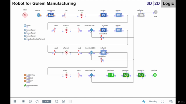 Discrete-Events and Agent-Based simulations with AnyLogic – Screenshot 2