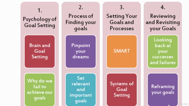 Powerful Goal Setting System – Screenshot 4