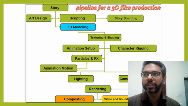 Complete MAYA 3D Character Animation Course (Urdu/Hindi) – Screenshot 4