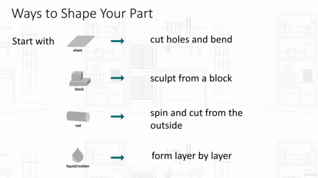 Complete Product Design From Home Course – Screenshot 3