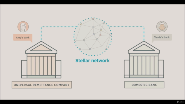 Stellar Blockchain Tutorial -Complete Beginner Training – Screenshot 1