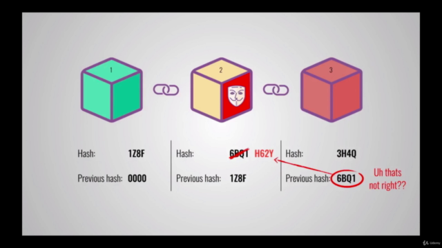 Blockchain for beginners in Bangla | বাংলা | ব্লকচেইন – Screenshot 3