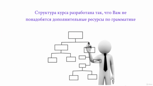 Турецкий для начинающих от Pratikturkce. Уровень А1 – Screenshot 2