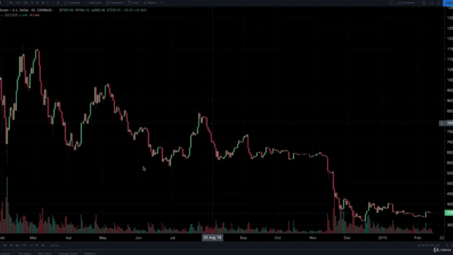Trading Basics: Cryptocurrency Technical Analysis – Screenshot 3