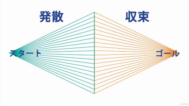 マインドマップ本質講座 Vol.1【基礎編】〜本質を理解し、書いてみて初めて分かるマインドマップの効果を体感してみよう〜 – Screenshot 2