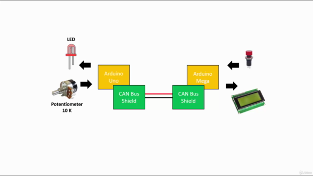How to Program an Arduino for CAN bus Network Communication – Screenshot 4