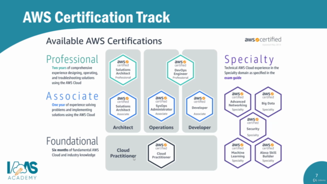 AWS Certified Cloud Practitioner CLF-C02: Full Course – Screenshot 4