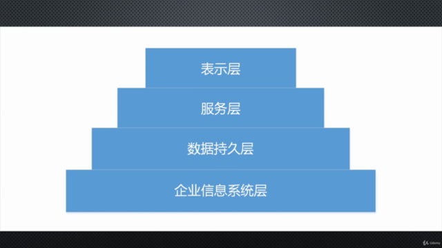 Java Web从入门到实战:老程序员手把手带您完成一个【网上商城】Web项目 – Screenshot 2