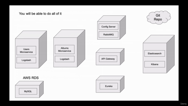 Spring Boot Microservices and Spring Cloud. Build & Deploy. – Screenshot 1