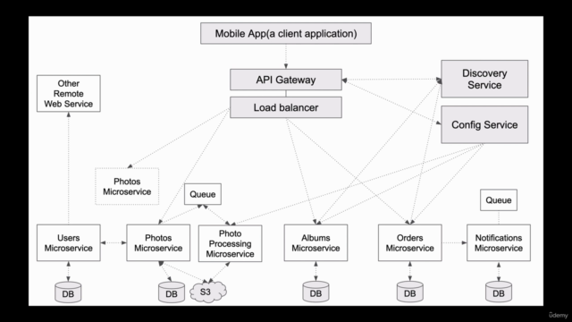 Spring Boot Microservices and Spring Cloud. Build & Deploy. – Screenshot 4