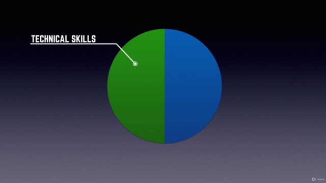 Communication Skills for Professionals – Screenshot 4