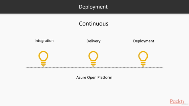 DevOps with Azure in Practice! – Screenshot 3
