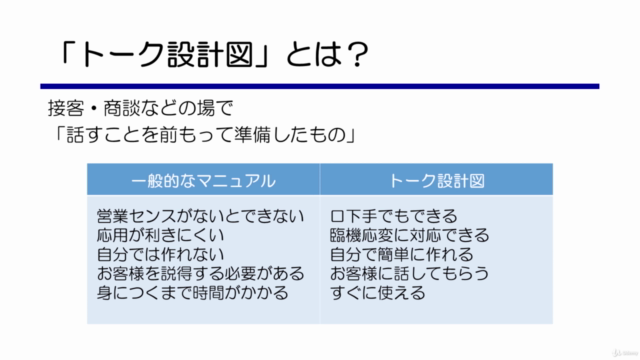 口下手営業マンでも結果を出せる トーク設計図の使い方 – Screenshot 2