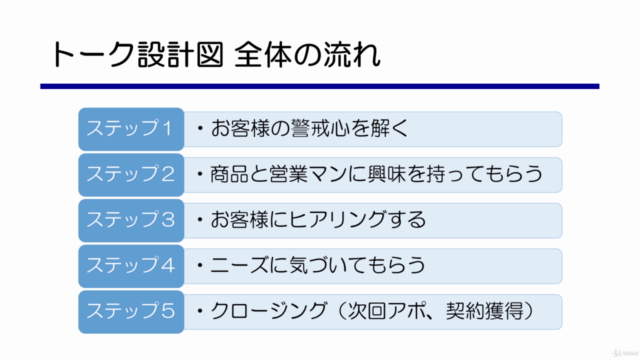 口下手営業マンでも結果を出せる トーク設計図の使い方 – Screenshot 3