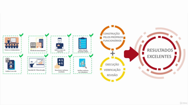 Gestão de 5s na Prática – Screenshot 2