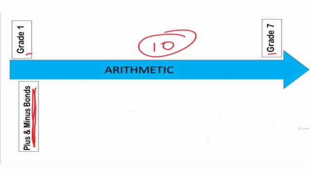 Teacher Cecile - Arithmetic Bonds for Improved Accuracy – Screenshot 1