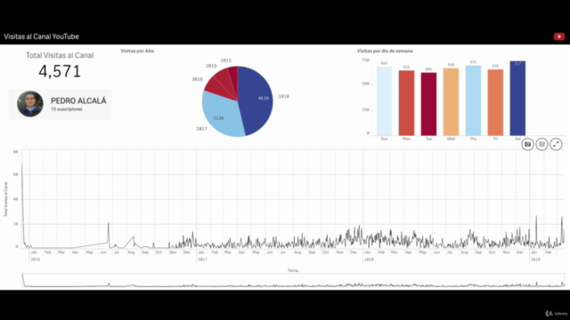Business Intelligence y Análisis de Datos con QLIK SENSE - Screenshot_02