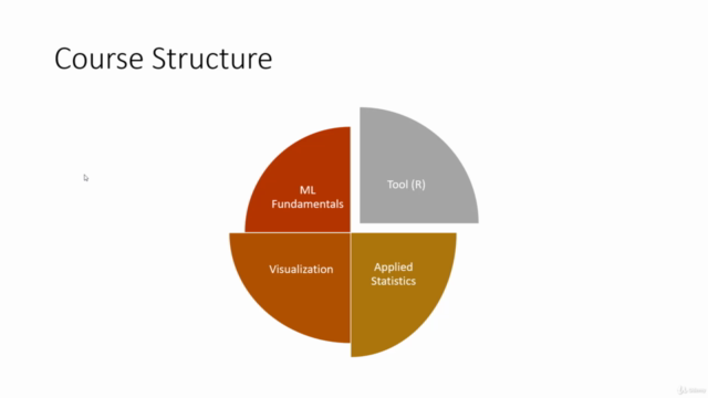 Machine Learning, Business analytics with R Programming & Py – Screenshot 1