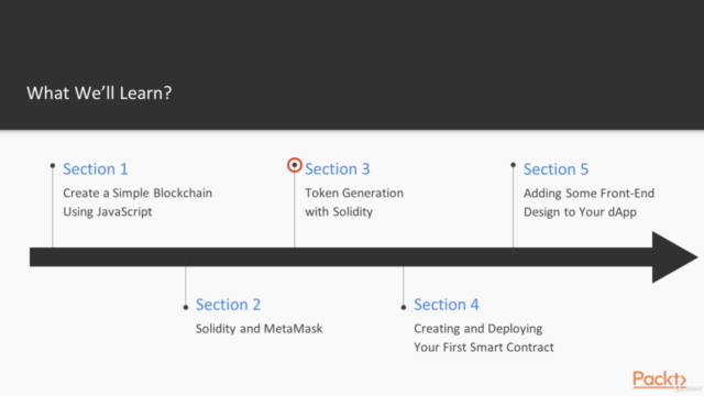 The Complete Developer’s Guide to Blockchain – Screenshot 2