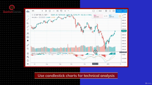 Stock Trading With Technical Indicators | MACD, RSI & More! - Screenshot_02