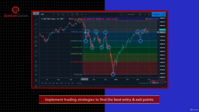 Stock Trading With Technical Indicators | MACD, RSI & More! - Screenshot_03