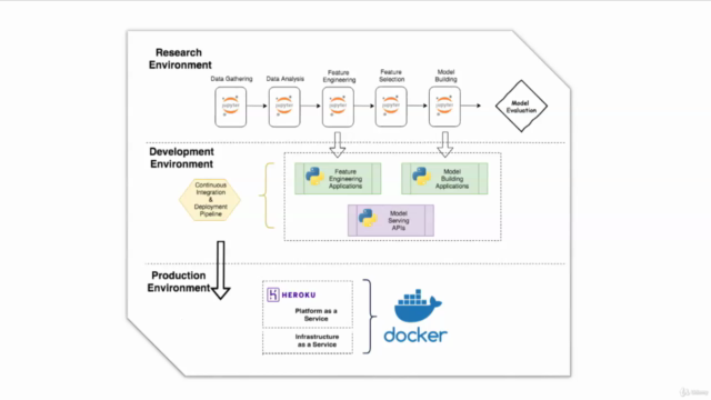 Deployment of Machine Learning Models – Screenshot 2