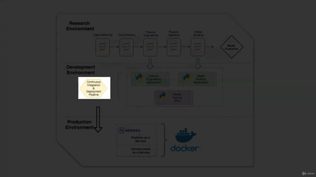 Deployment of Machine Learning Models – Screenshot 3