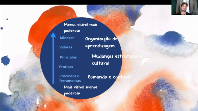 FuturIA: Explorando a Inteligência Artificial no RH – Screenshot 2