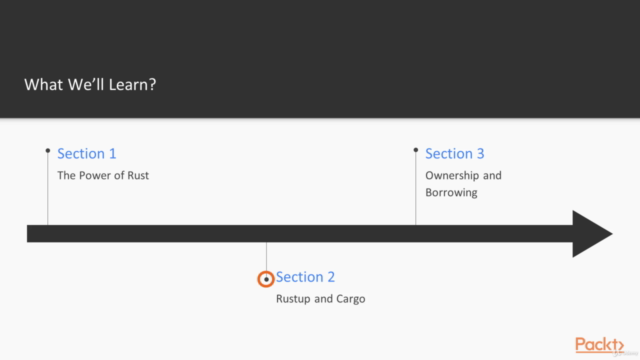Rust: Building Reusable Code with Rust from Scratch – Screenshot 2