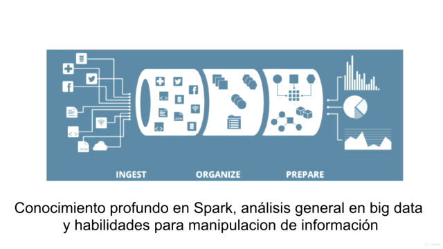 Aparche Spark streaming con Python y PySpark – Screenshot 4