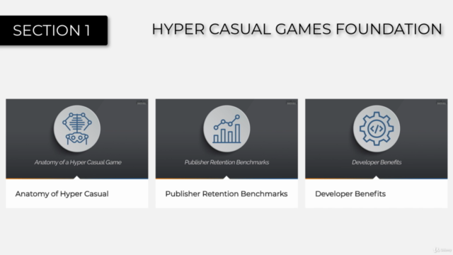 Create Hyper-Casual Games: The Hyper Casual Games Blueprint – Screenshot 2