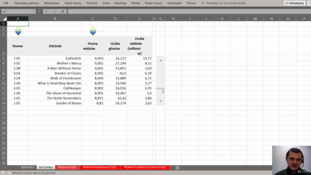 Excel Dashboard (Panele Menedżerskie) – Screenshot 3