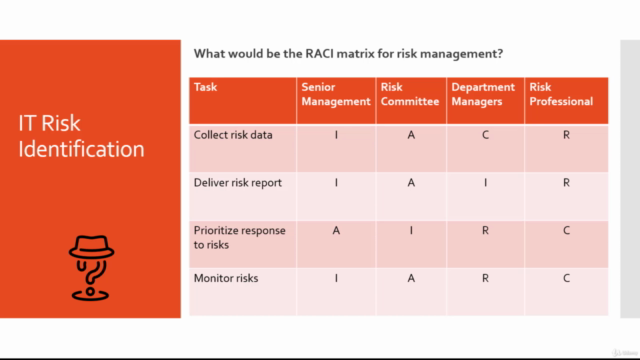 Be CRISC: Risk Management for ISACA Certification - v. 2020! - Screenshot_03