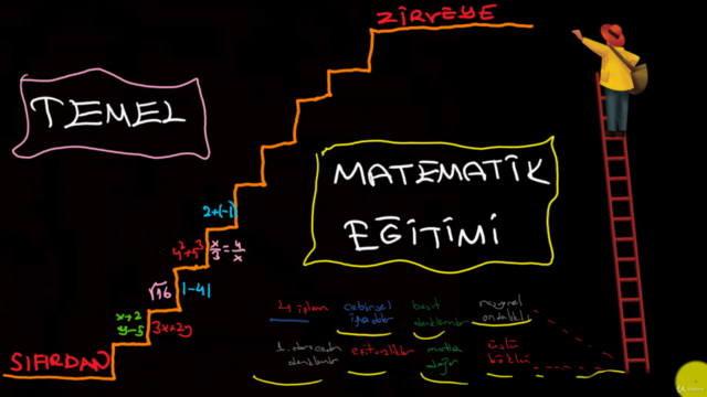 Sıfırdan Zirveye Temel Matematik Eğitimi – Screenshot 1