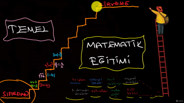 Sıfırdan Zirveye Temel Matematik Eğitimi – Screenshot 2