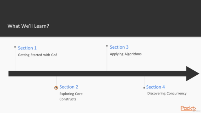 Go: Data Structures, Algorithms and Design Patterns with Go – Screenshot 2