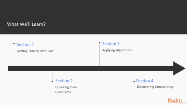 Go: Data Structures, Algorithms and Design Patterns with Go – Screenshot 3