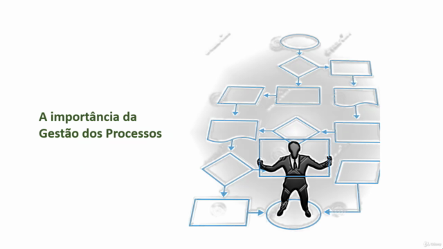 Análise de Custos na Gestão de Processos (BPM) – Screenshot 1