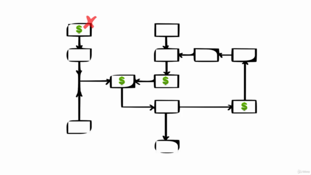 Análise de Custos na Gestão de Processos (BPM) – Screenshot 4