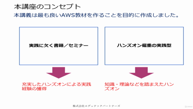 【SAA-C03版】これだけでOK! AWS 認定ソリューションアーキテクト – アソシエイト試験突破講座 – Screenshot 1