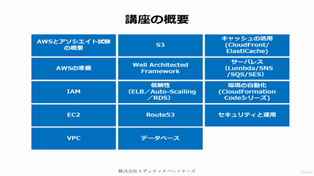 【SAA-C03版】これだけでOK! AWS 認定ソリューションアーキテクト – アソシエイト試験突破講座 – Screenshot 4