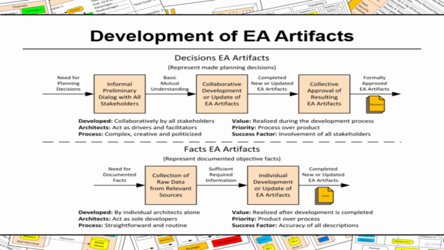 The Practice of Enterprise Architecture (Part I) – Screenshot 2
